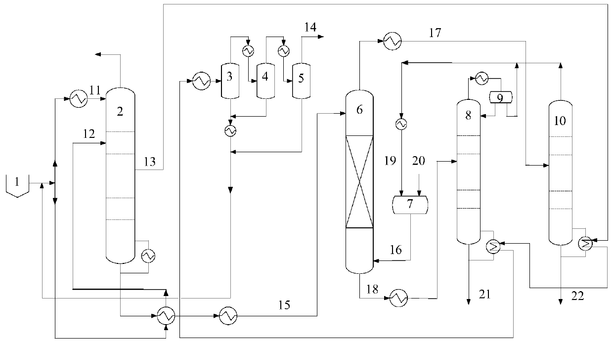 Recovery process of phenol and ammonia from coal gasification wastewater