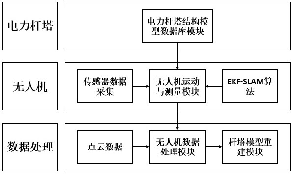 Unmanned aerial vehicle SLAM technology inclination angle measurement system based on extended Kalman filtering