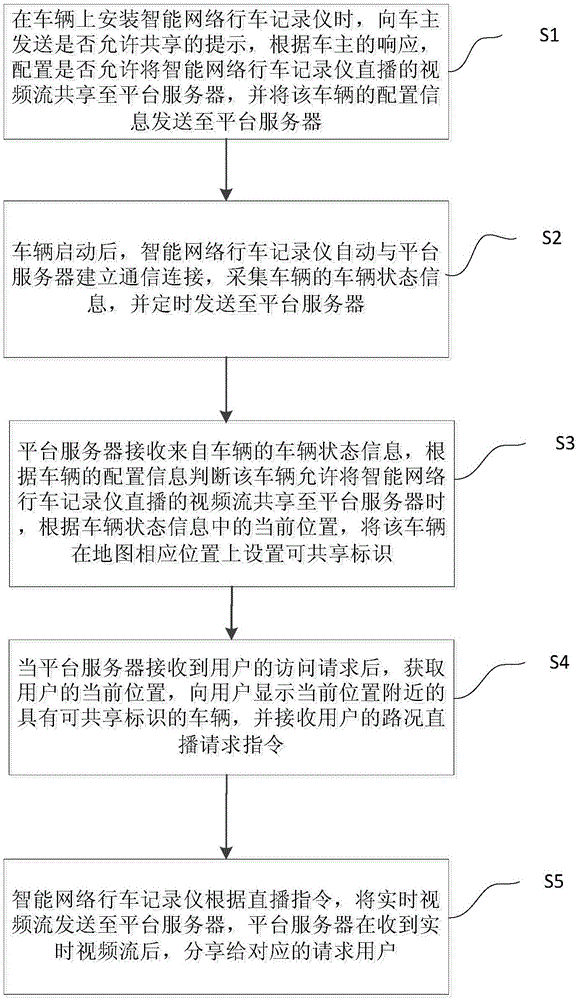 Video-based real-time road condition live broadcasting method and system