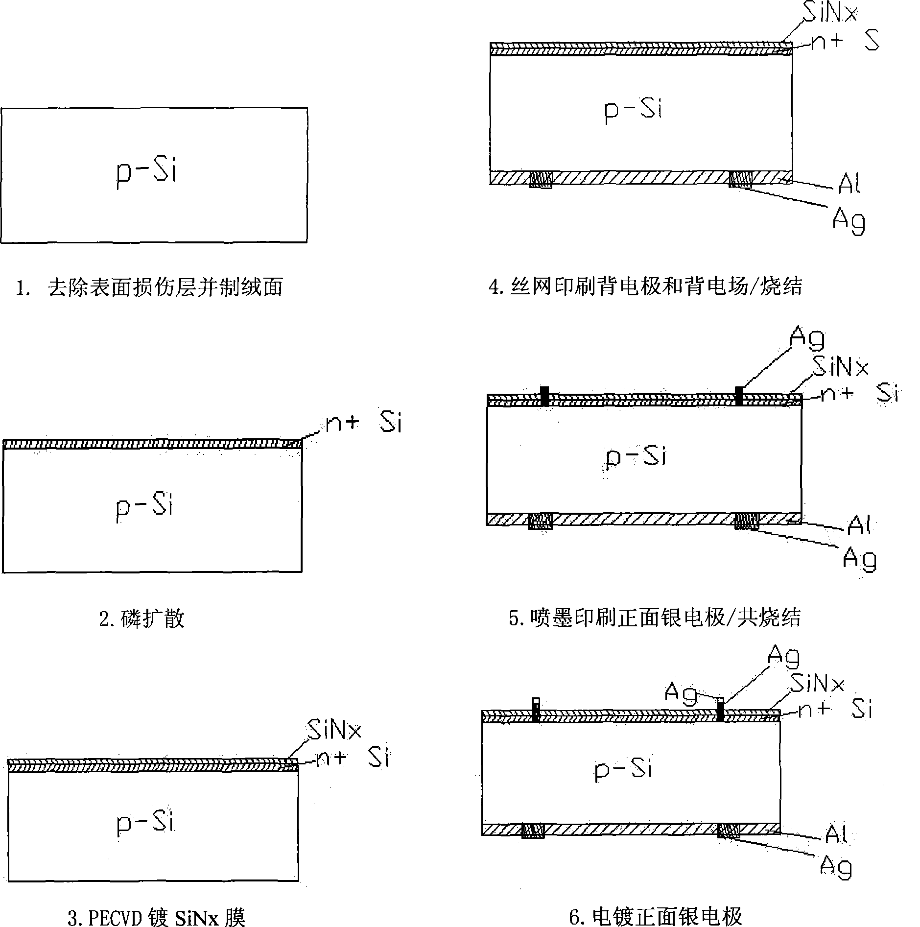 Preparation method for front electrode of solar cell