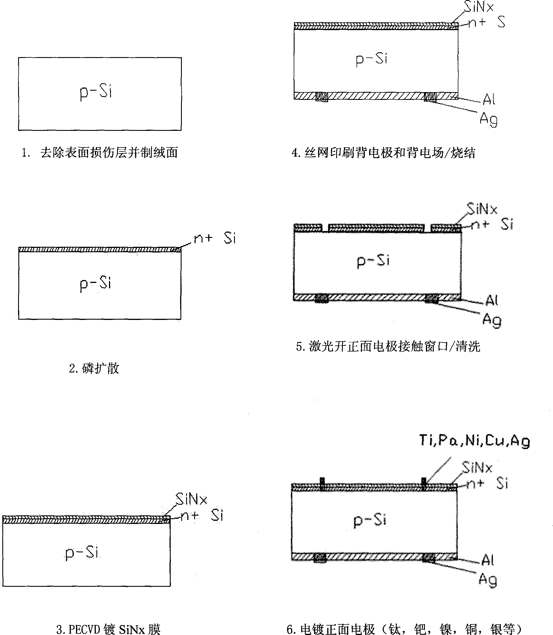 Preparation method for front electrode of solar cell