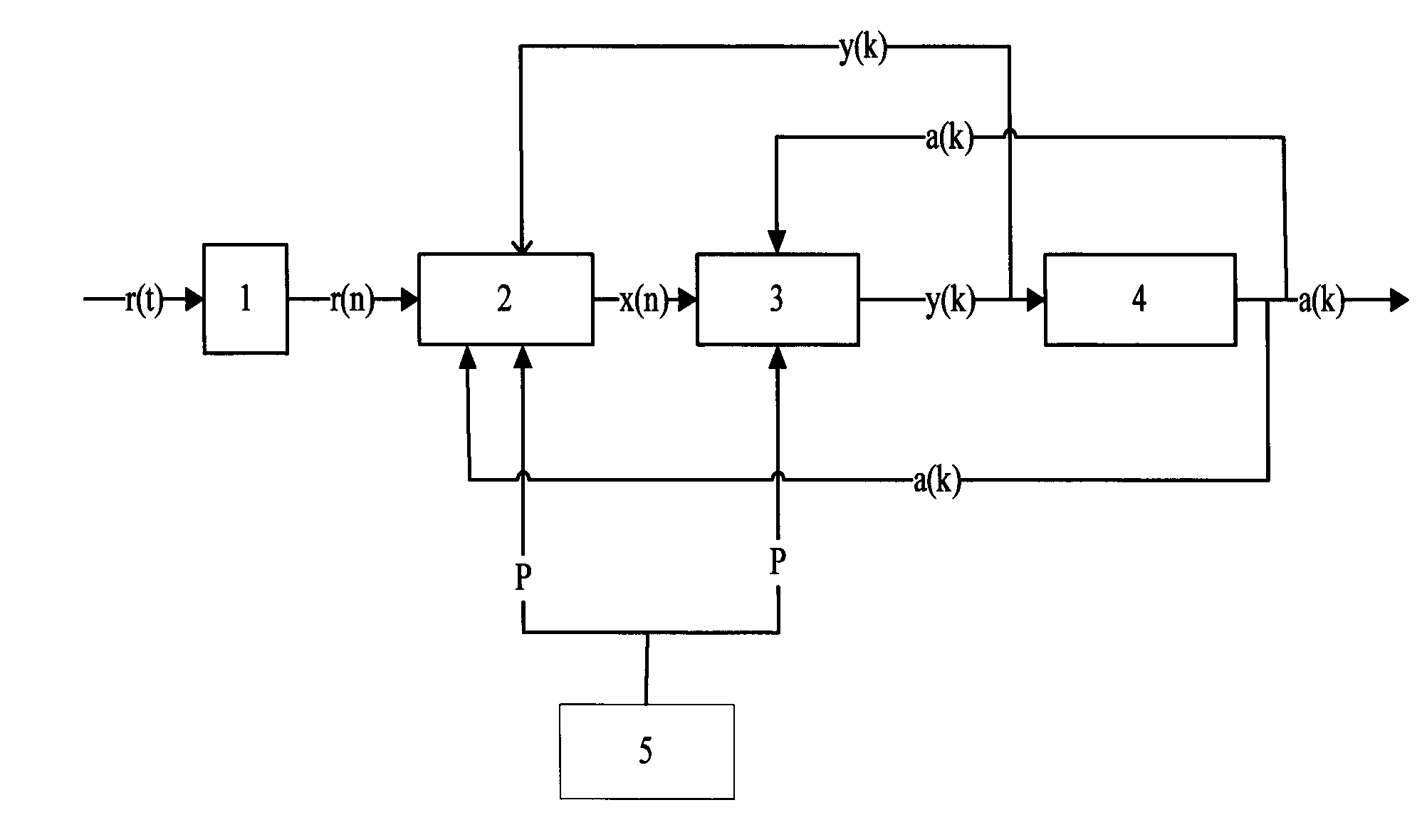 Variable parameter self-adaptive PRML (Partial Response Maximum Likelihood) data sink and data processing method thereof