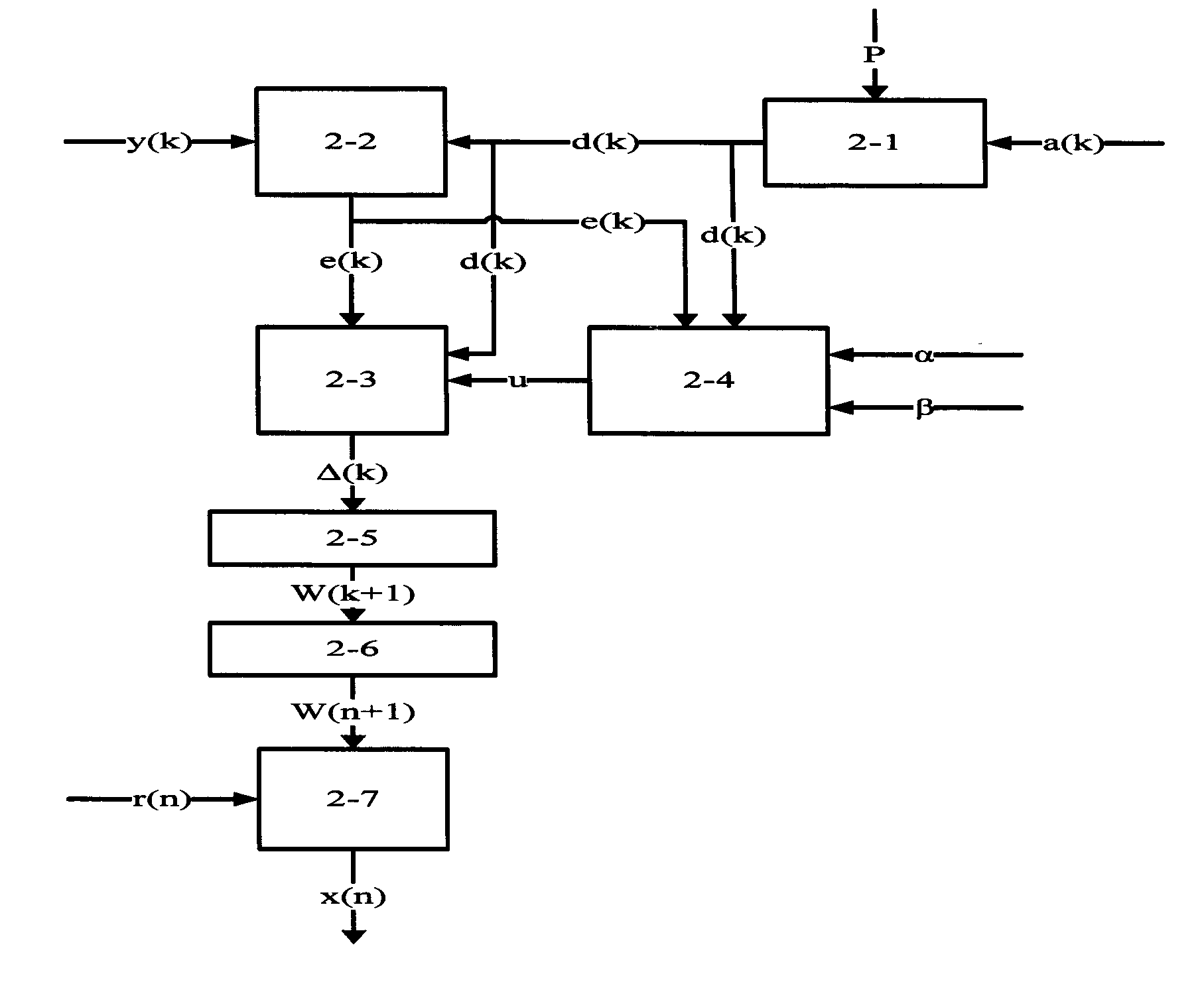 Variable parameter self-adaptive PRML (Partial Response Maximum Likelihood) data sink and data processing method thereof