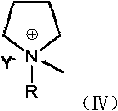 Pyrrolidine ionic liquid, and preparation method, electrolyte and capacitor thereof