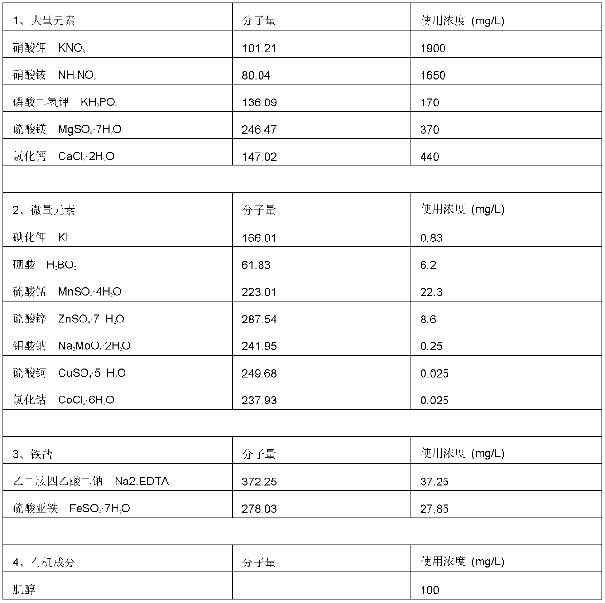 Method for rapidly cultivating new grape variety