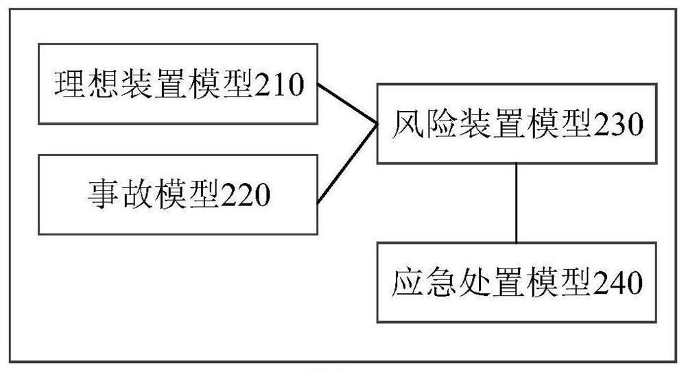 Emergency disposal plan dynamic verification method and system and emergency disposal plan generation method and system