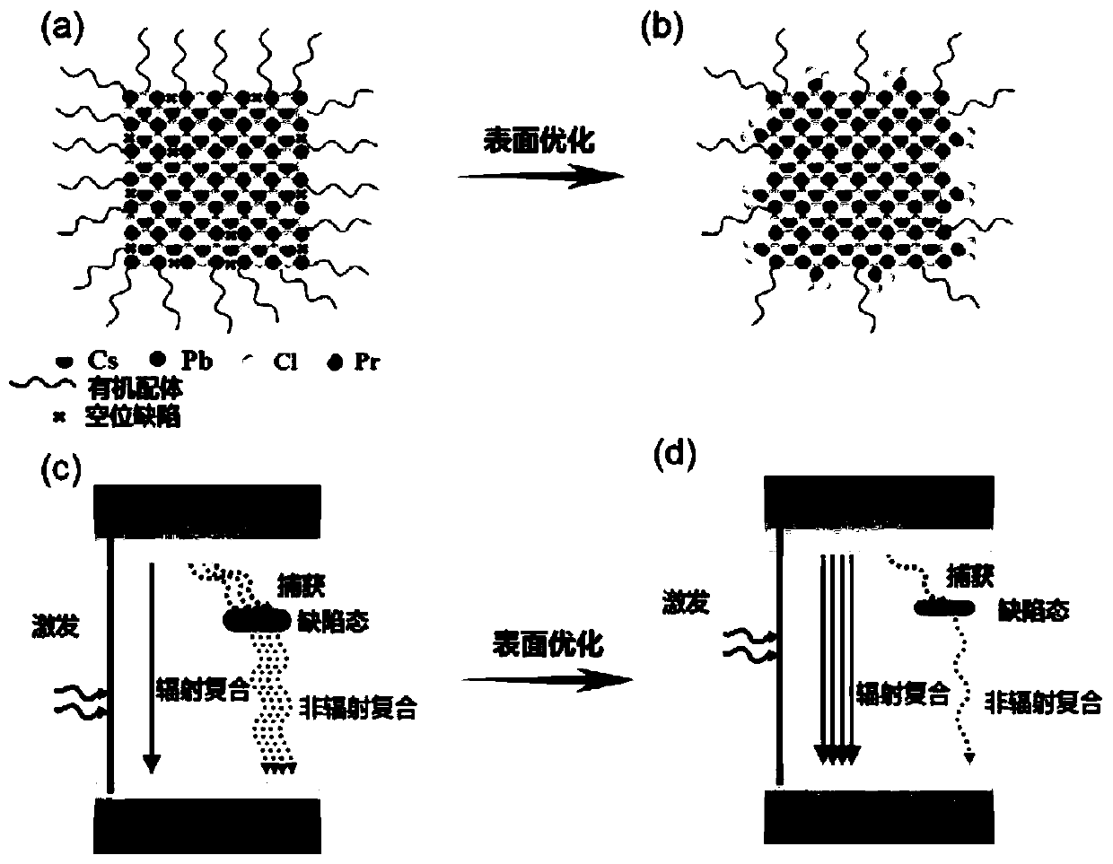 Blue light perovskite with high quantum yield and preparation method and applications thereof