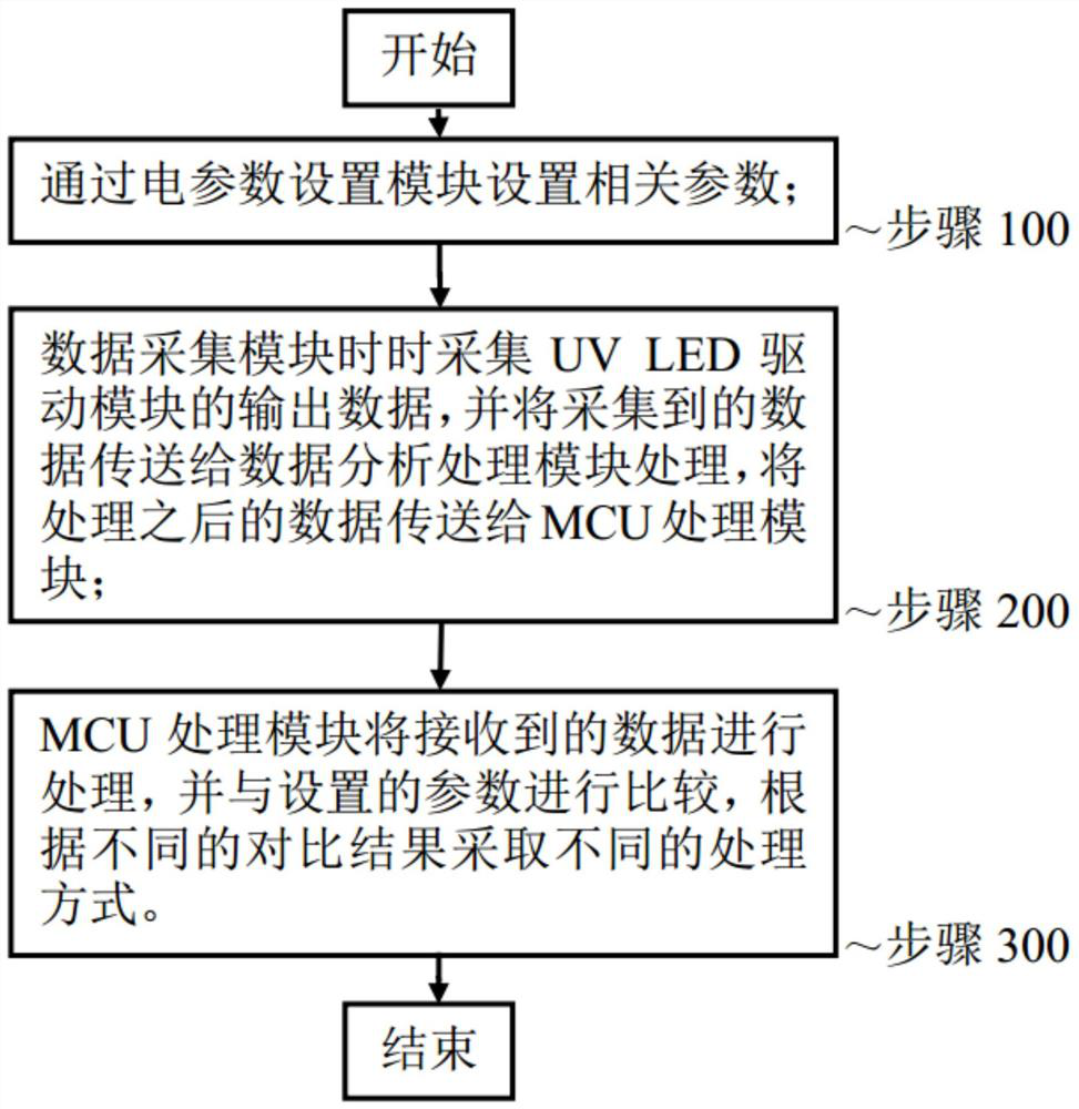 Control method of intelligent control system based on automatic detection and adjustment of power output