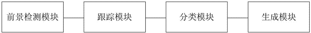 Video abstract generating method and device