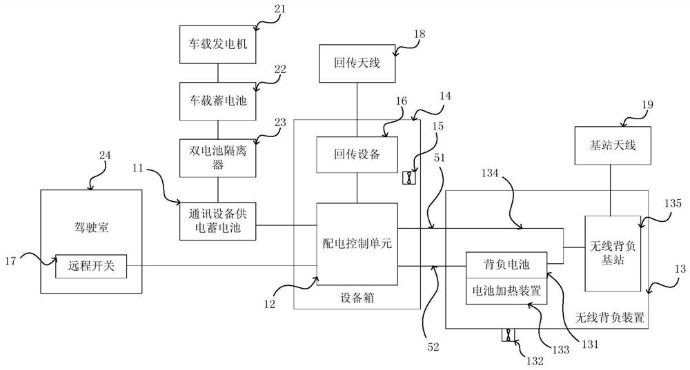 Vehicle-mounted power supply system of communication equipment