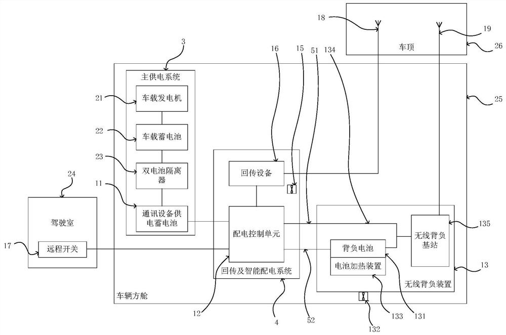 Vehicle-mounted power supply system of communication equipment