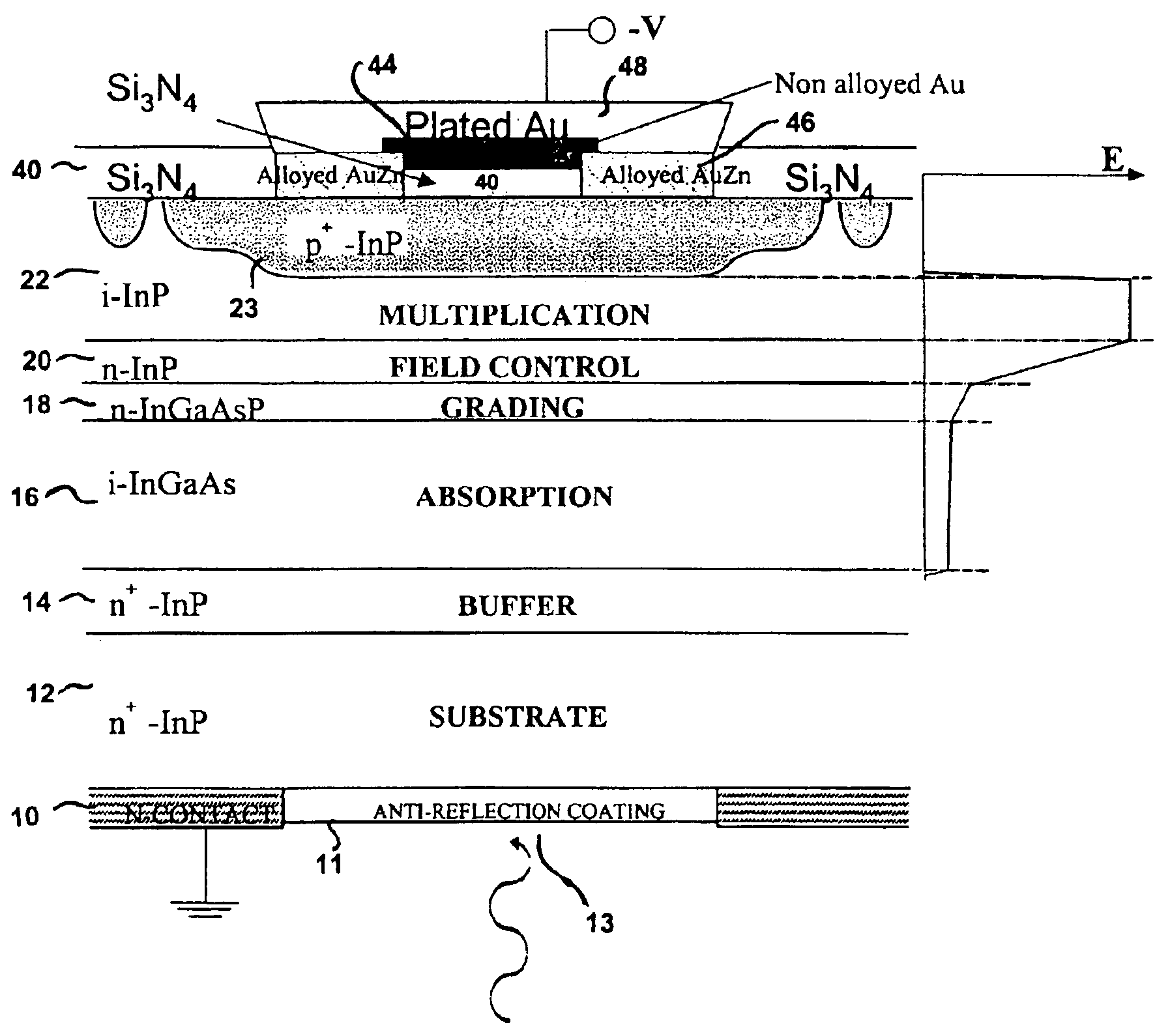 Back illuminated photodiodes