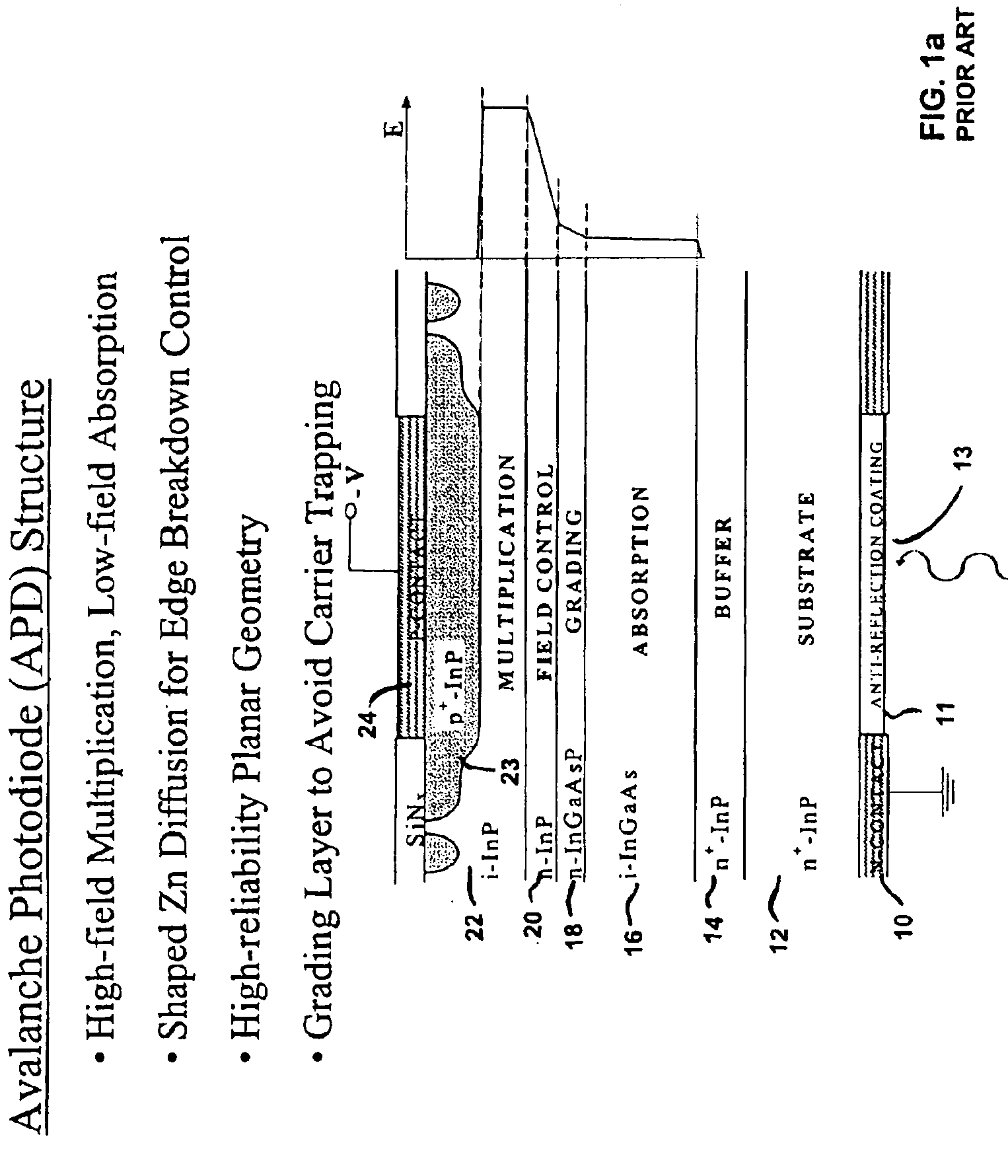 Back illuminated photodiodes