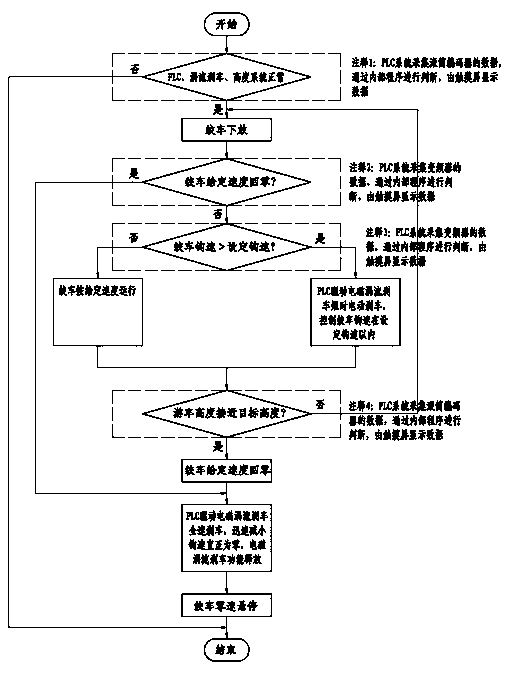 Efficient, intelligent and safe petroleum drilling winch system and control method thereof