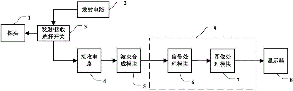 Ultrasound gray-scale imaging system and method