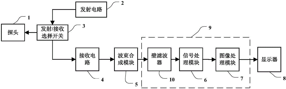 Ultrasound gray-scale imaging system and method