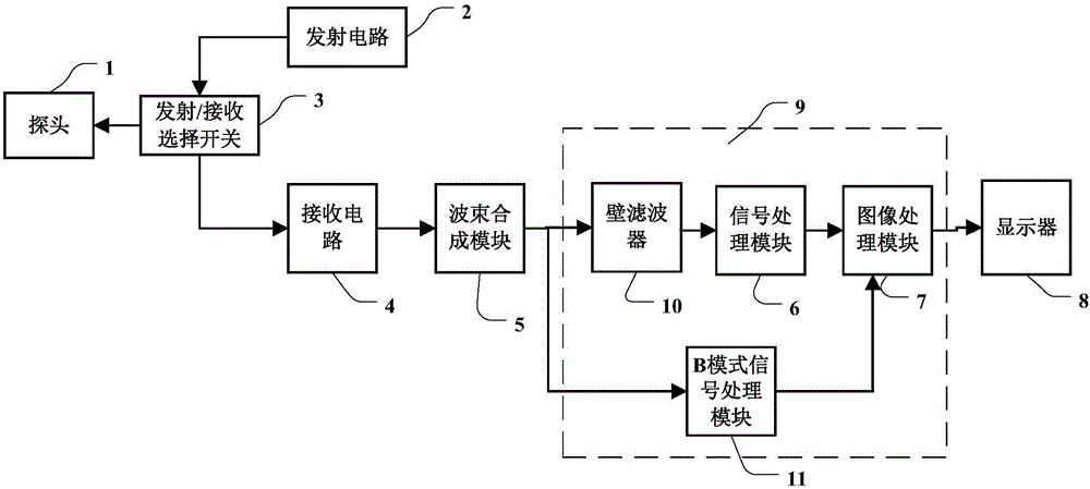 Ultrasound gray-scale imaging system and method