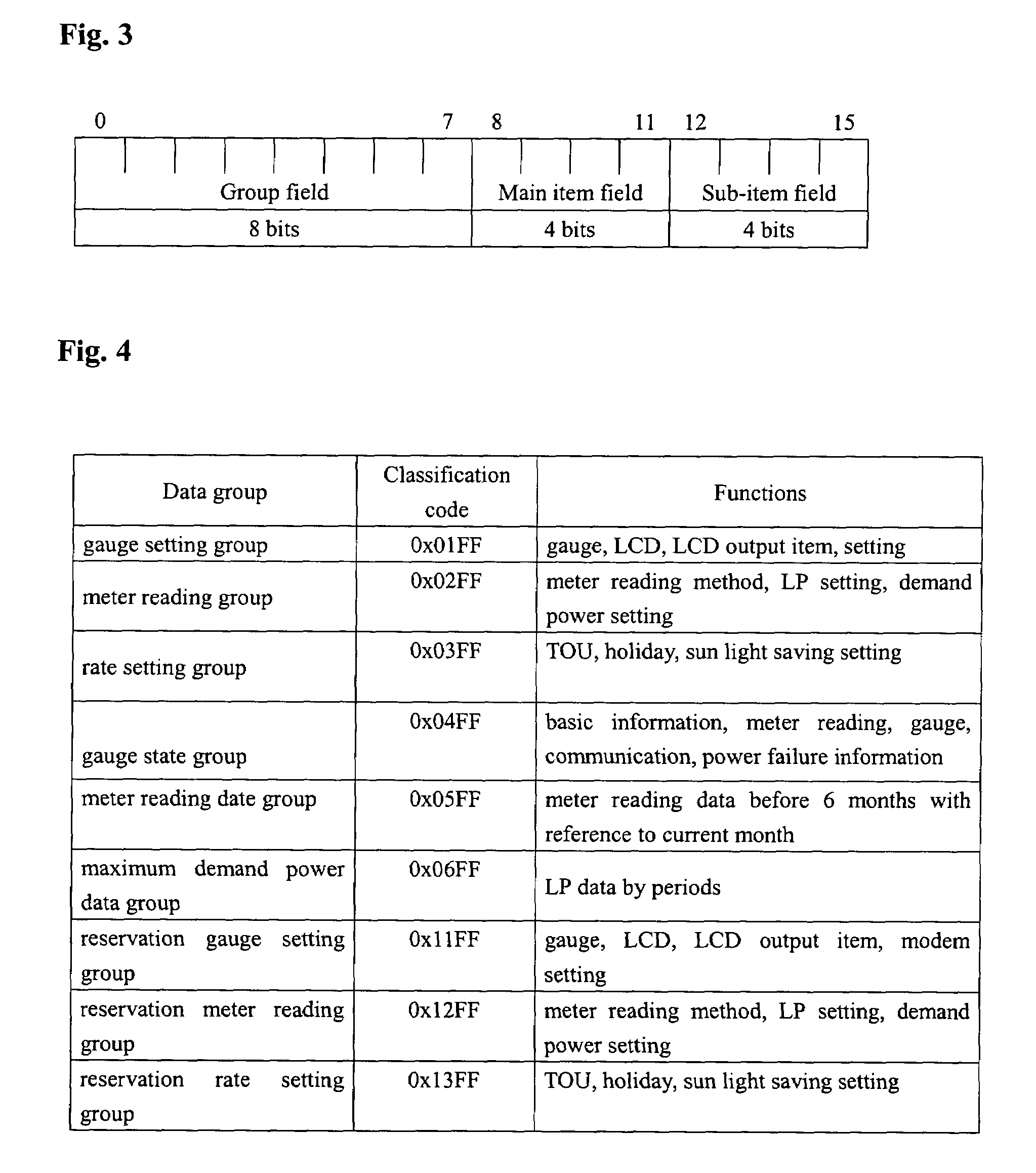 Remote meter reading system using grouped data structure