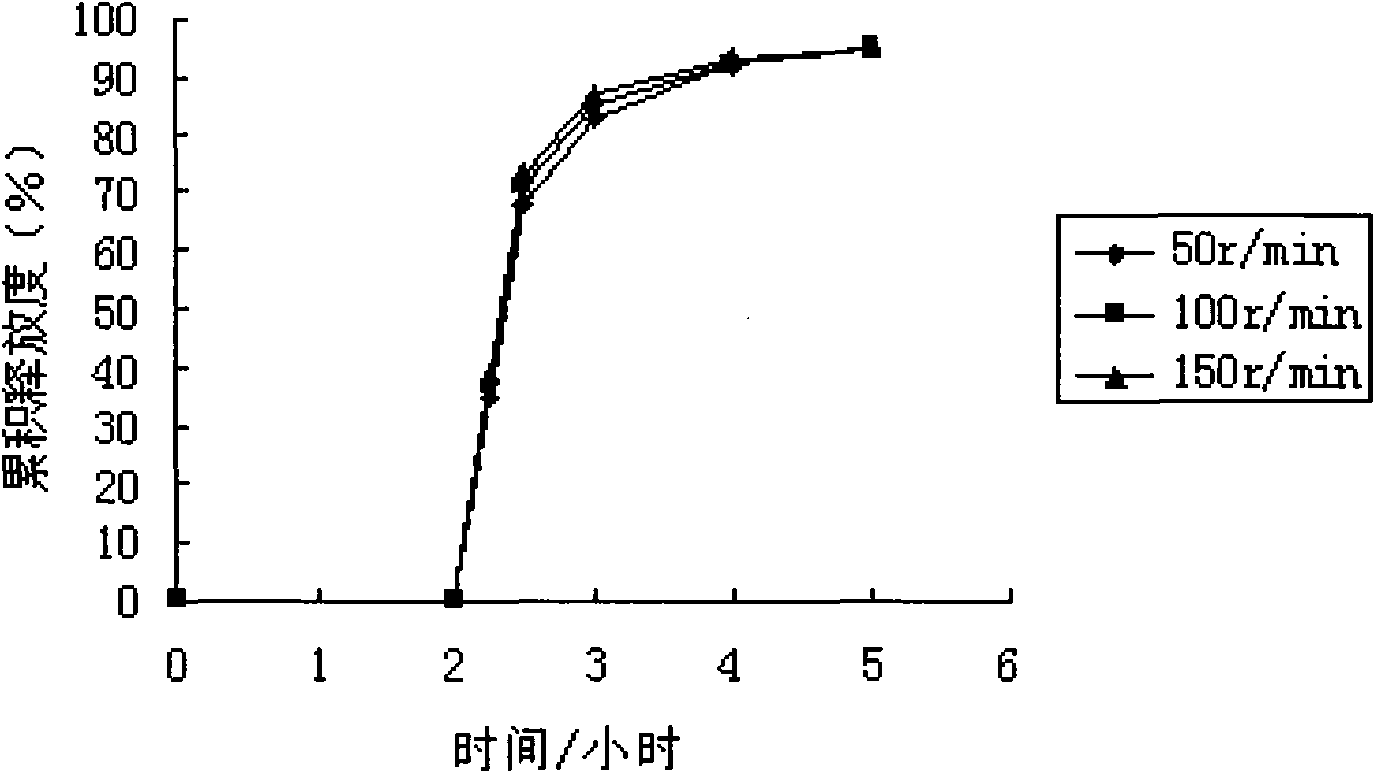 Recipe of valnemulin hydrochloride enteric-coated pellet and preparation method thereof