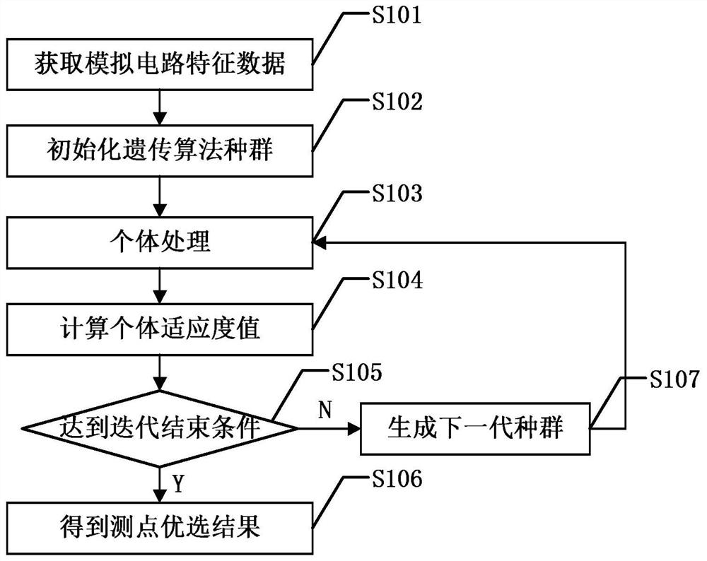 Optimizing Method of Measuring Points in Analog Circuit Based on Sawtooth Wave and Genetic Algorithm