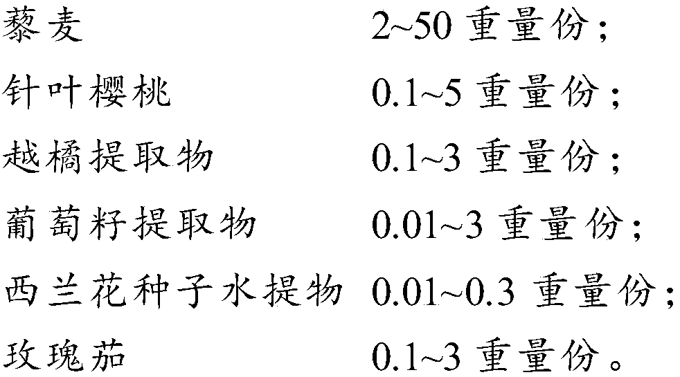 Oxidation resistant composition, oxidation resistant preparation and application