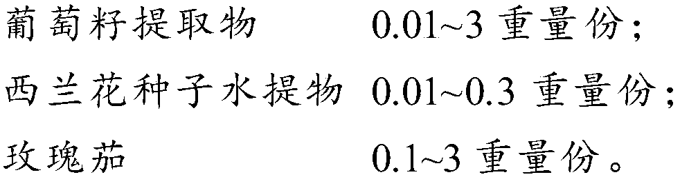 Oxidation resistant composition, oxidation resistant preparation and application