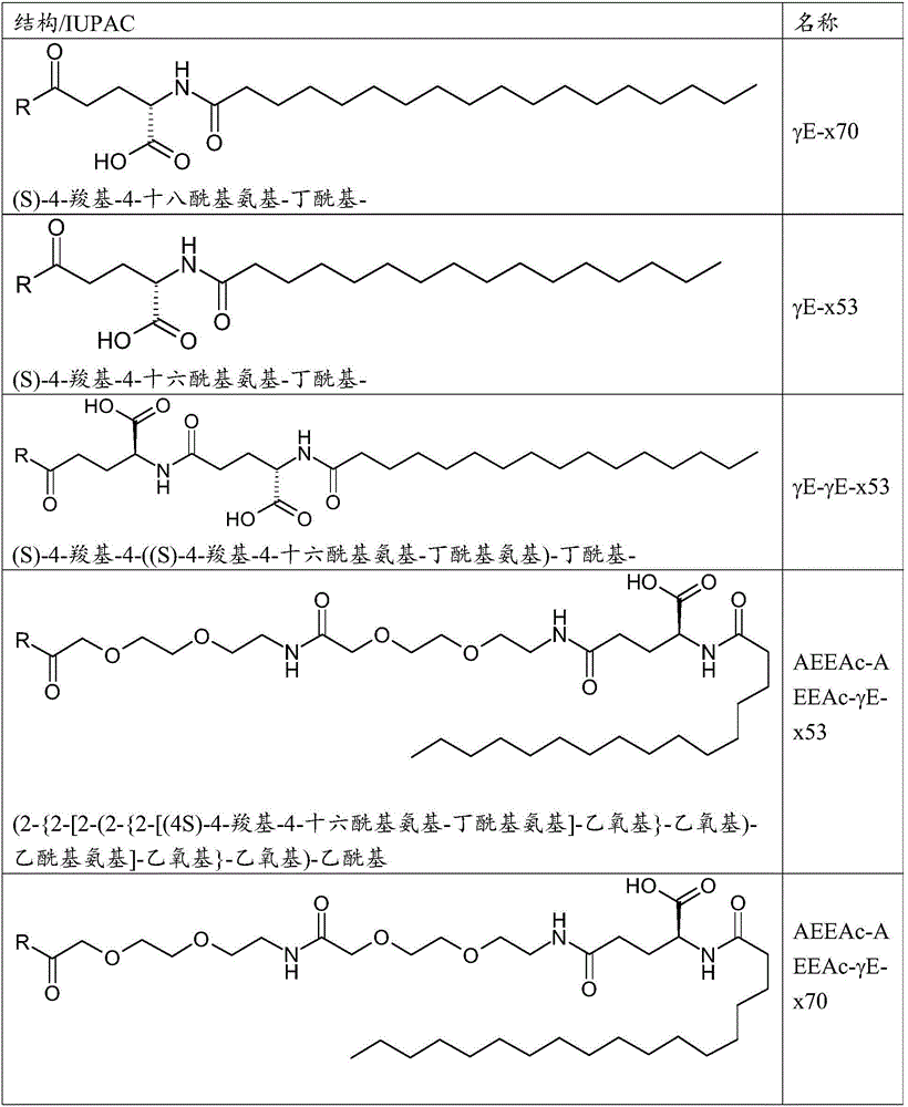 Peptidic dual GLP-1 / glucagon receptor agonists derived from exendin-4