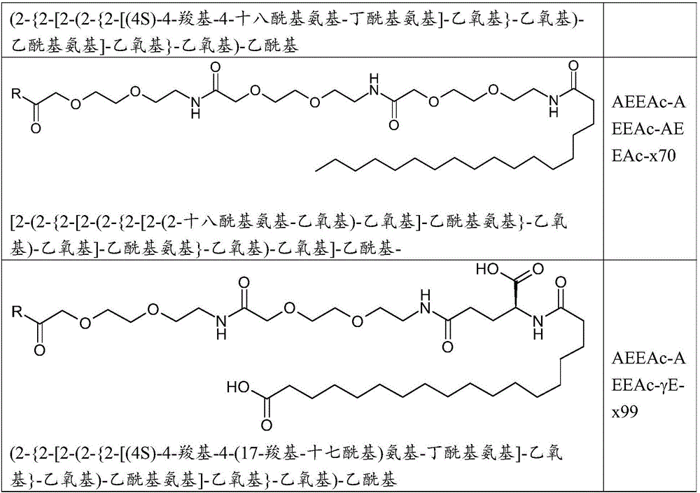 Peptidic dual GLP-1 / glucagon receptor agonists derived from exendin-4