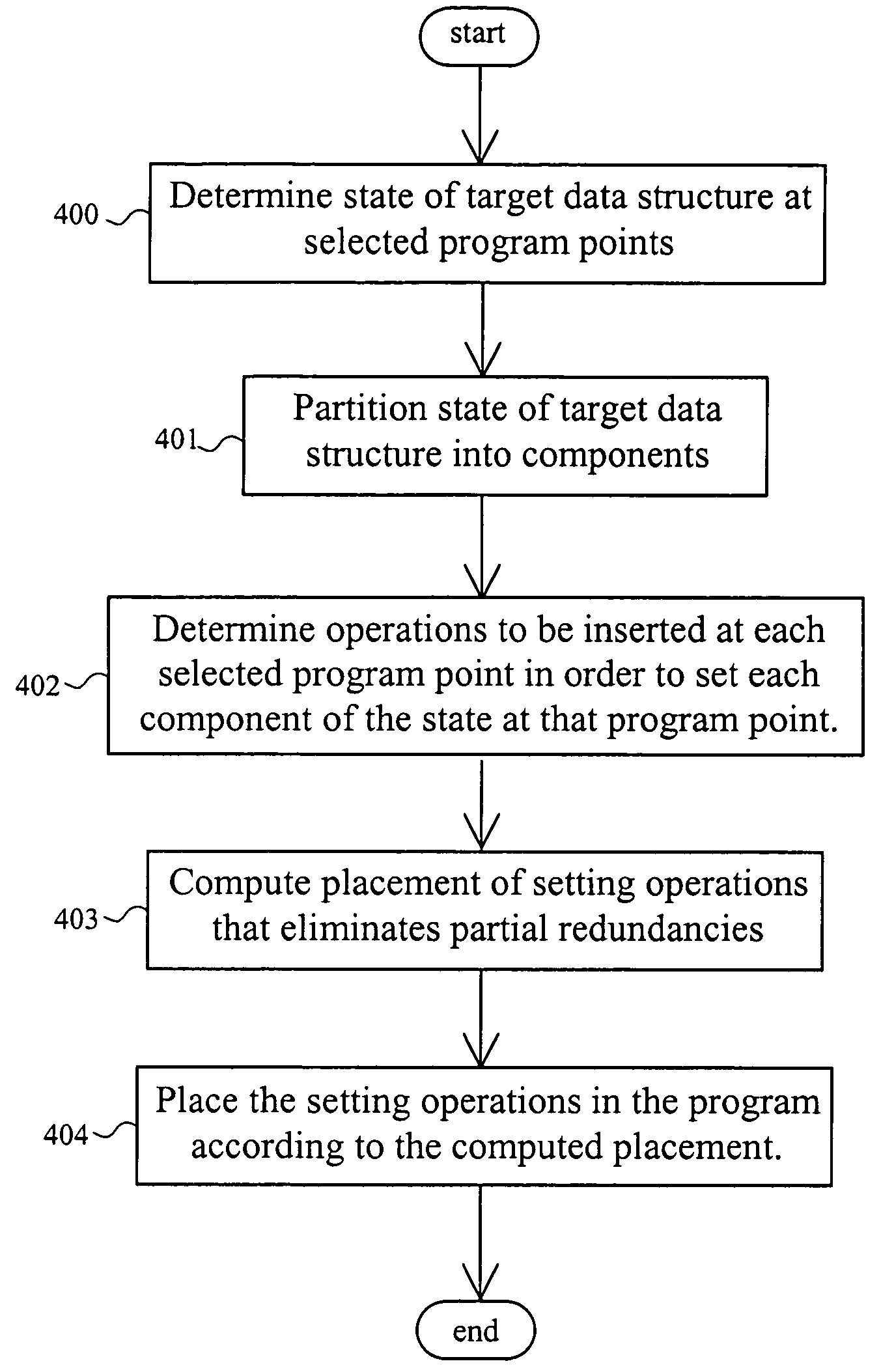 Data-flow method for optimizing exception-handling instructions in programs