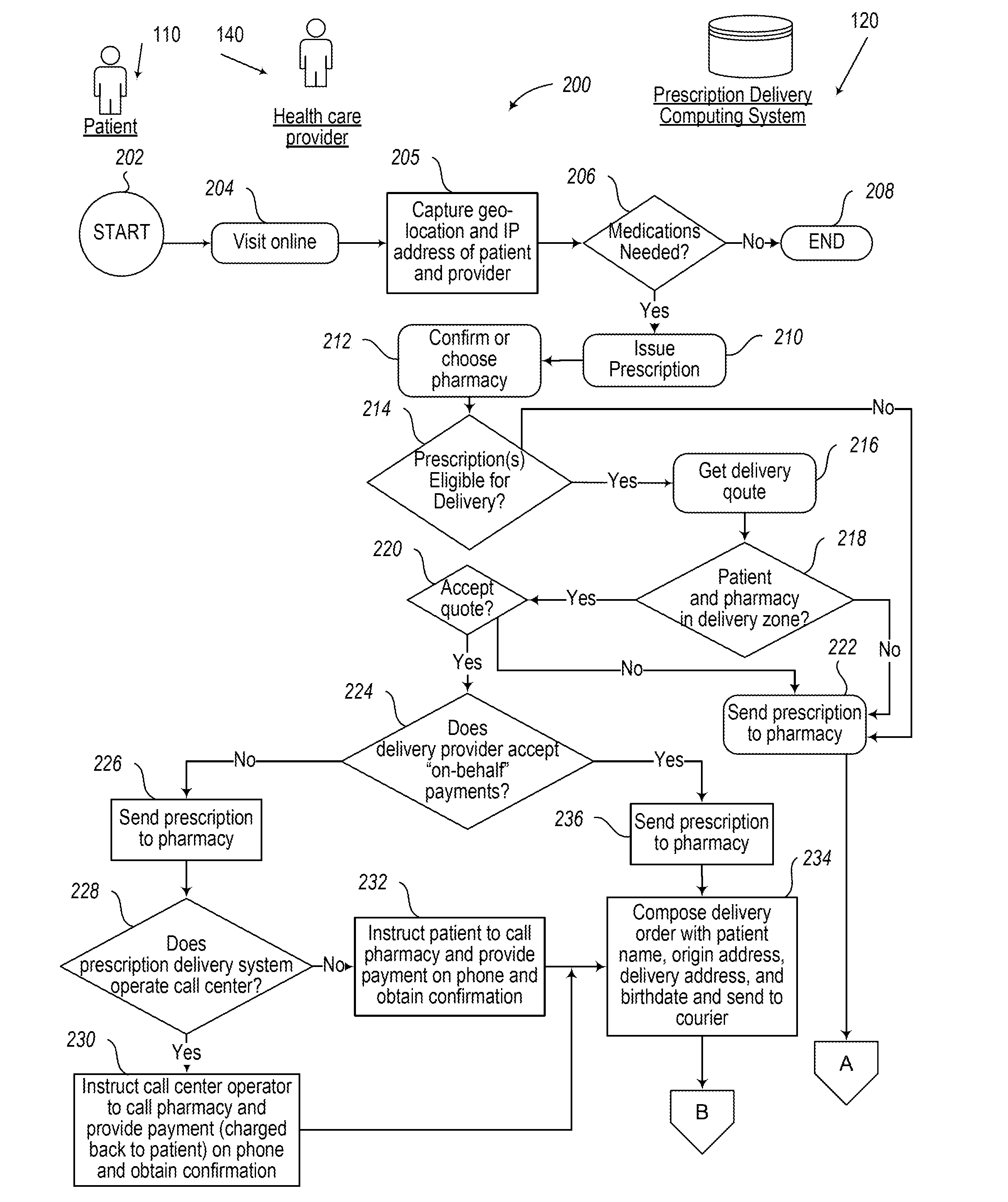 Telemedicine system including prescription delivery