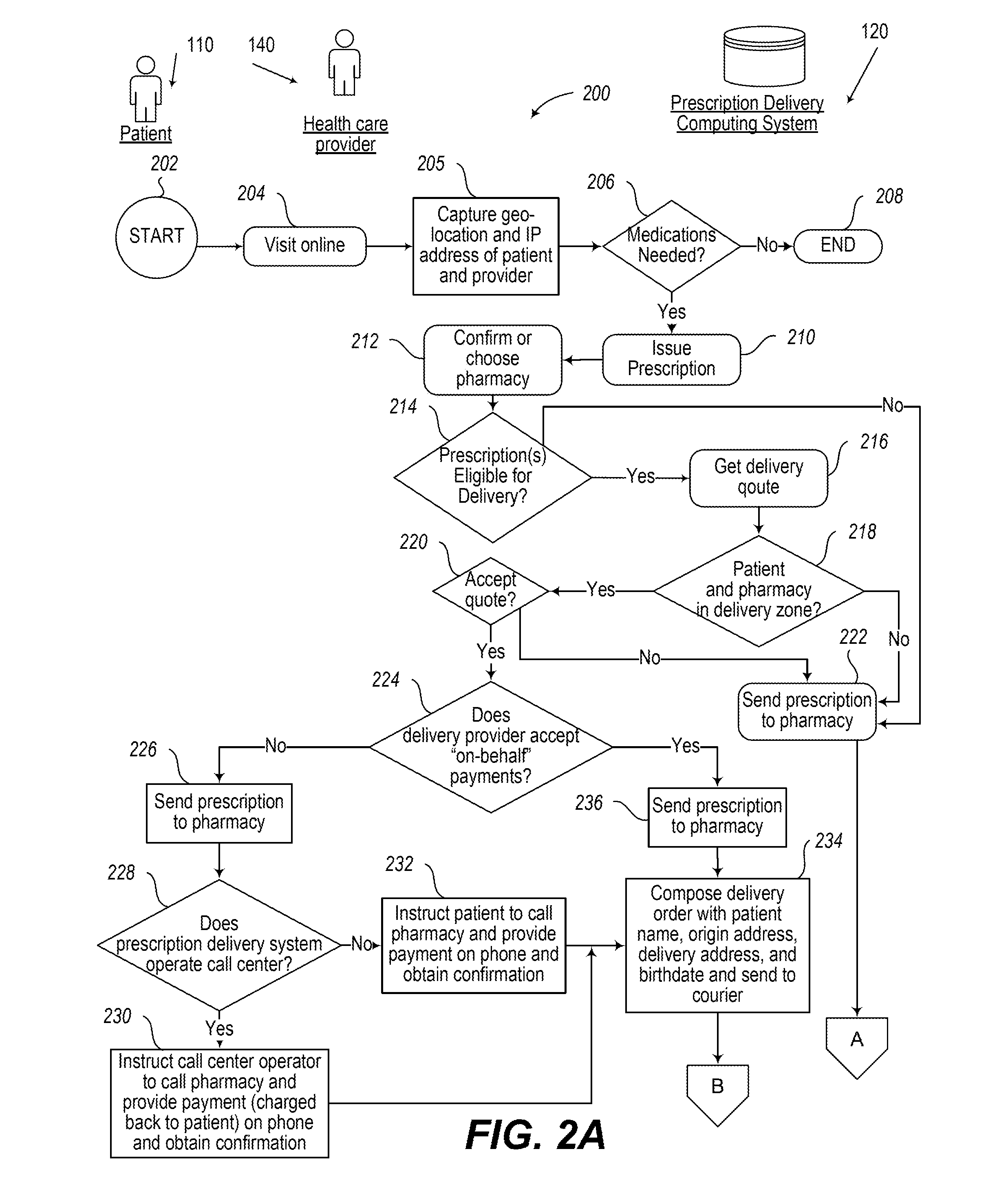 Telemedicine system including prescription delivery