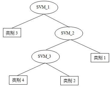 Ship collision risk degree judgment method and system