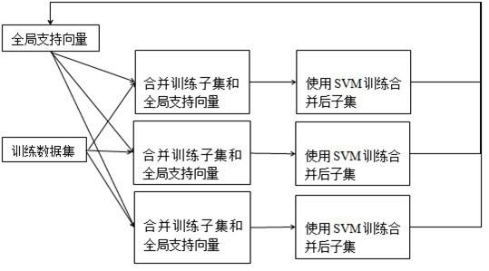 Ship collision risk degree judgment method and system