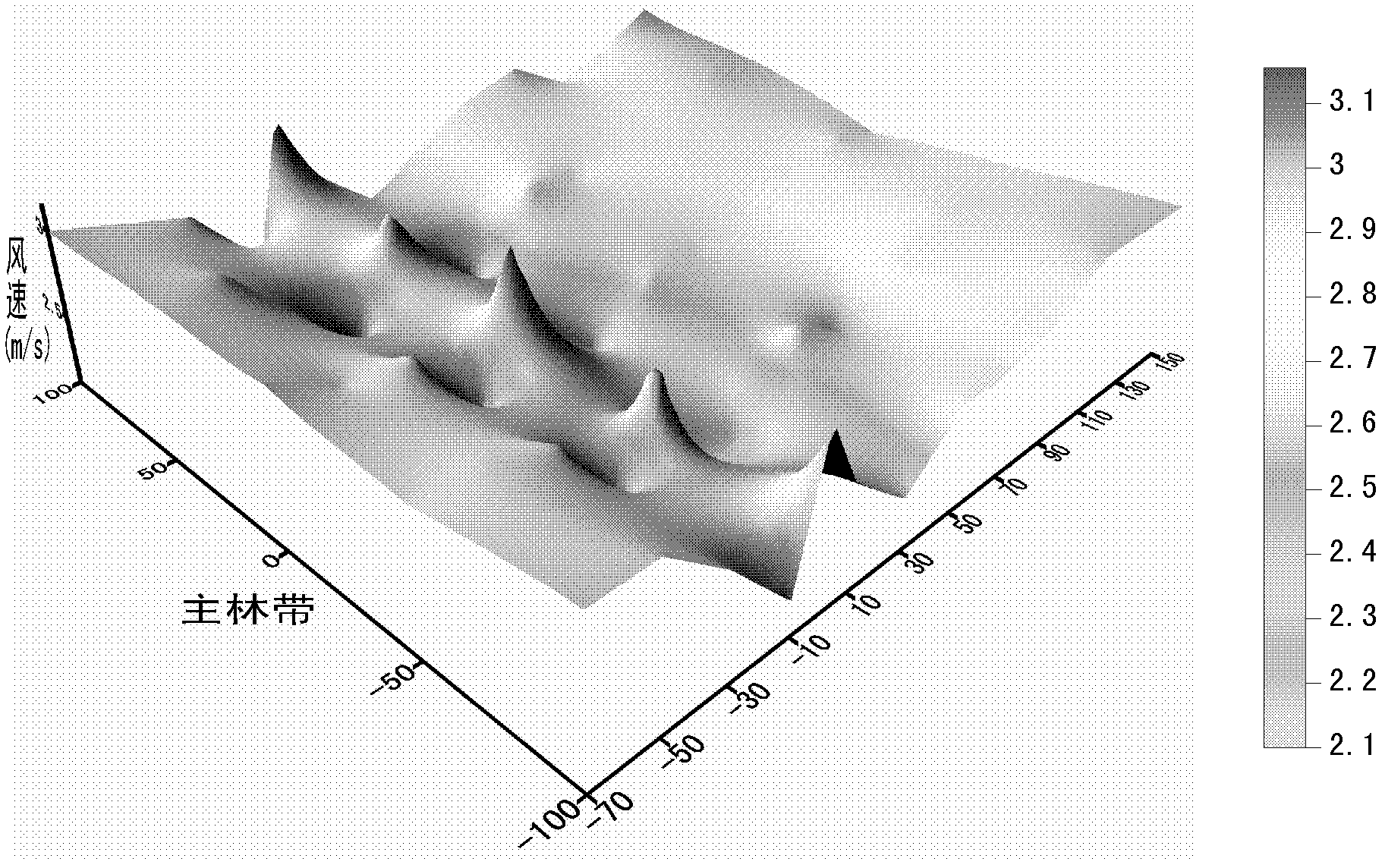 Ecological field effect based regeneration method for shelterbelt networks in plain farmlands