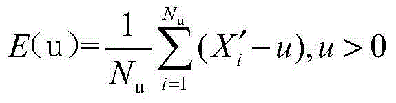 Extreme value theory-based error envelope method of satellite navigation ground-based augmentation system