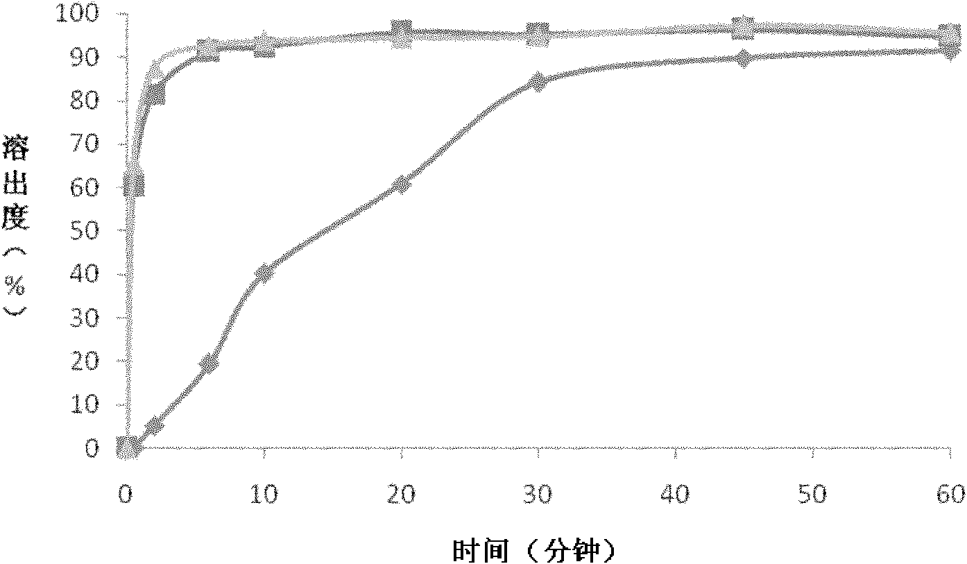 Nimodipine oral fast dissolving tablets and preparation method thereof