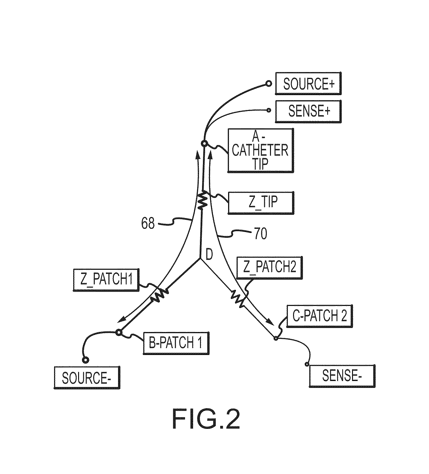 System and method for assessing effective delivery of ablation therapy