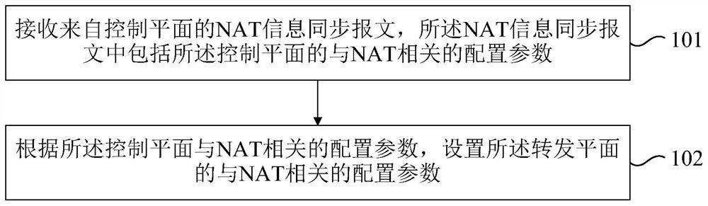 nat information synchronization method and device