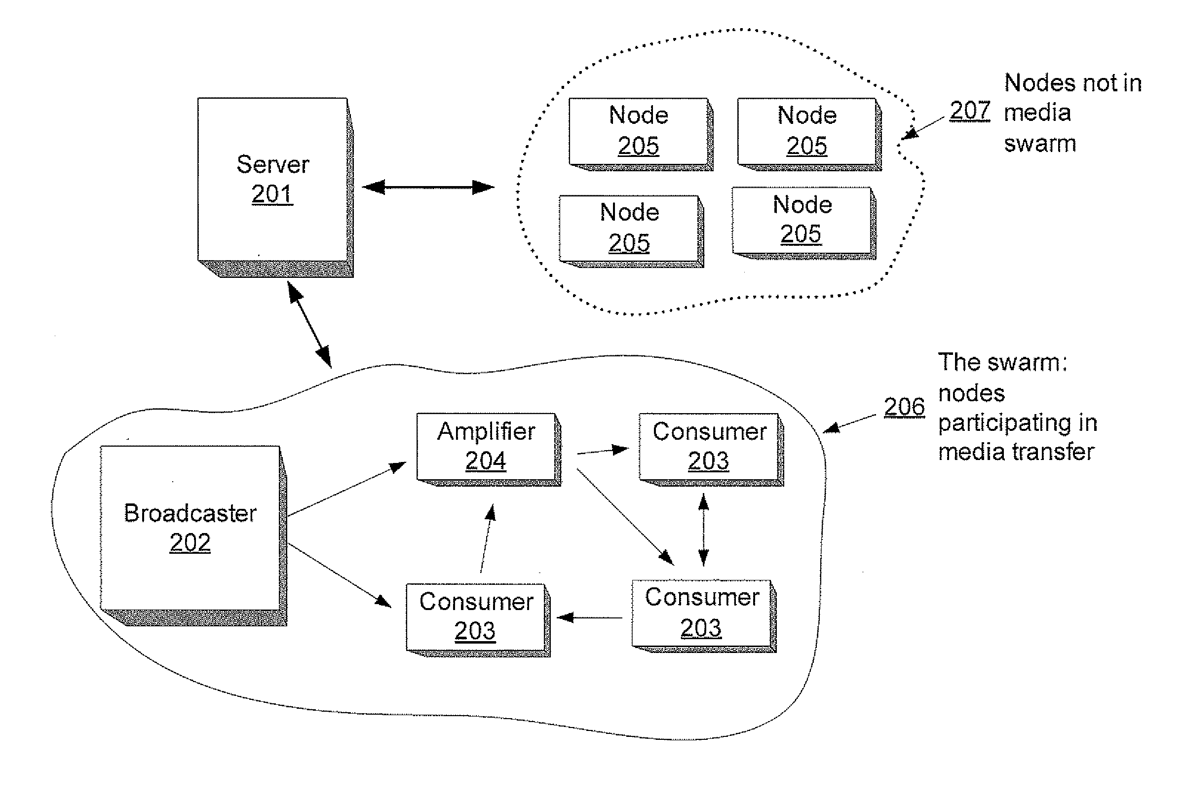 Realtime media distribution in a p2p network