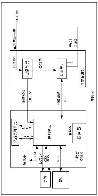 IPH video call vehicle-mounted station based on LTE network and implementation method