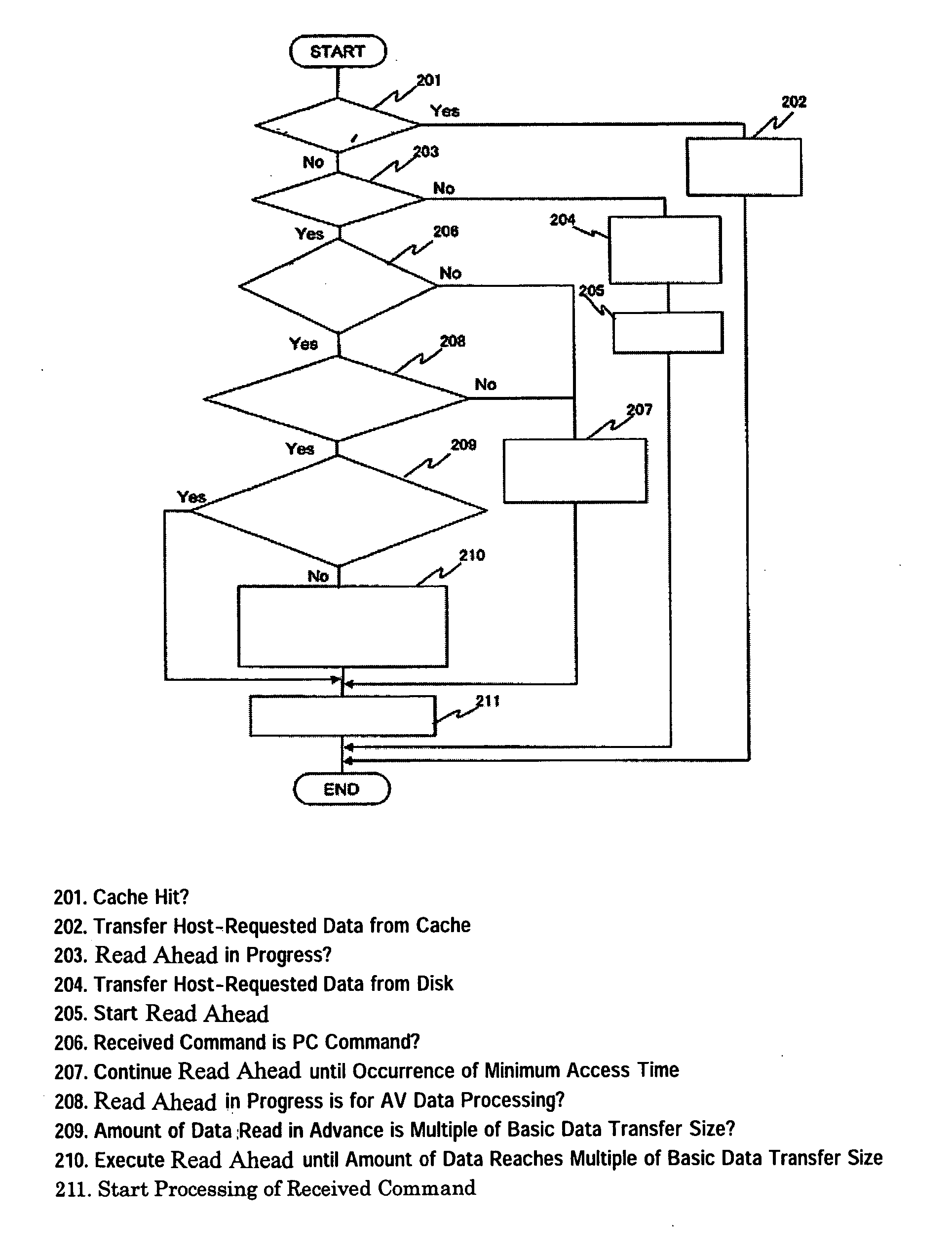 Disk drive having real time performance improvement