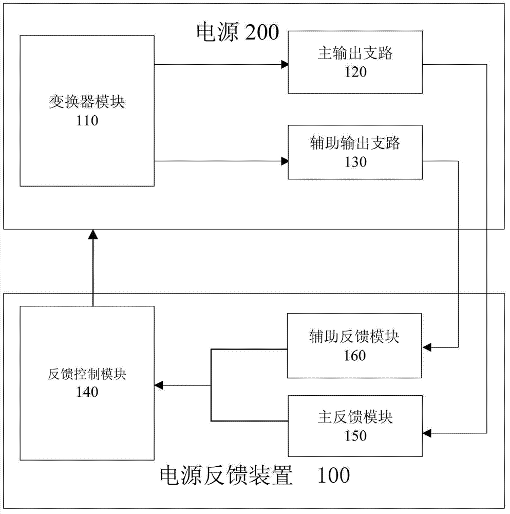 A power supply feedback apparatus