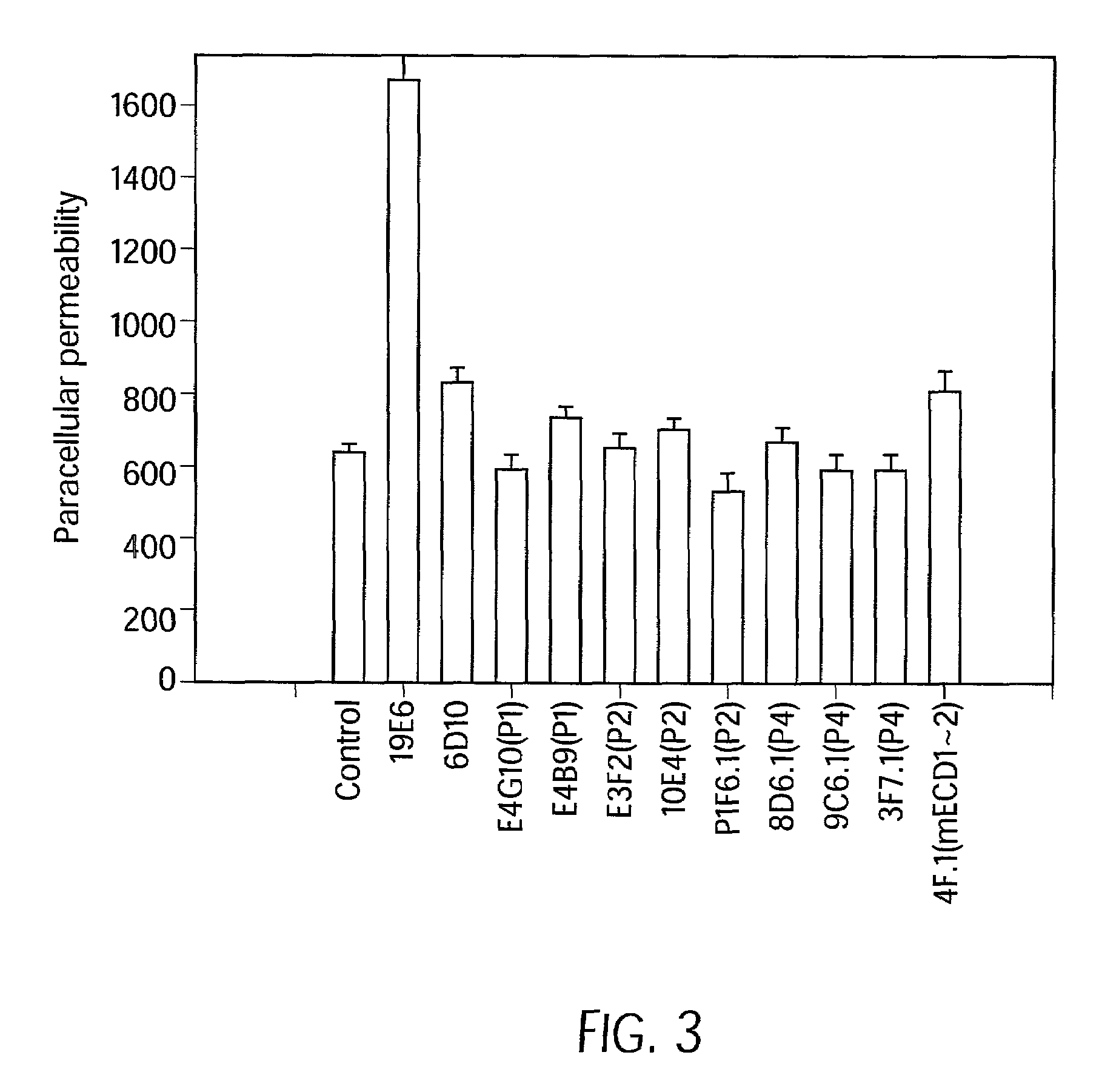 Antibody antagonists of VE-cadherin without adverse effects on vascular permeability