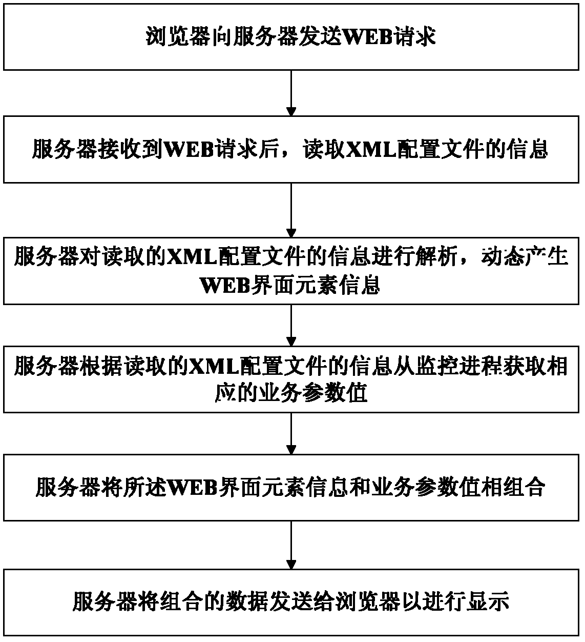 WEB testing method and WEB testing system of embedded device system and WEB server