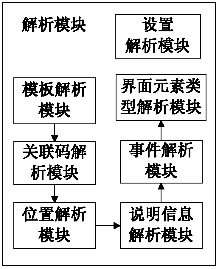 WEB testing method and WEB testing system of embedded device system and WEB server