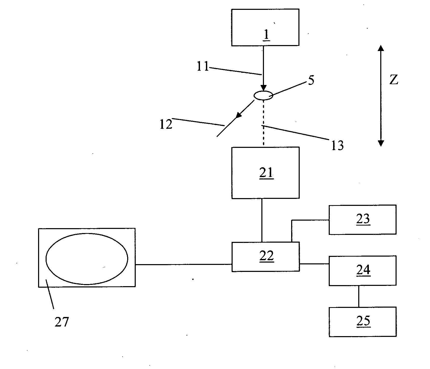 Method and apparatus for inspection of materials