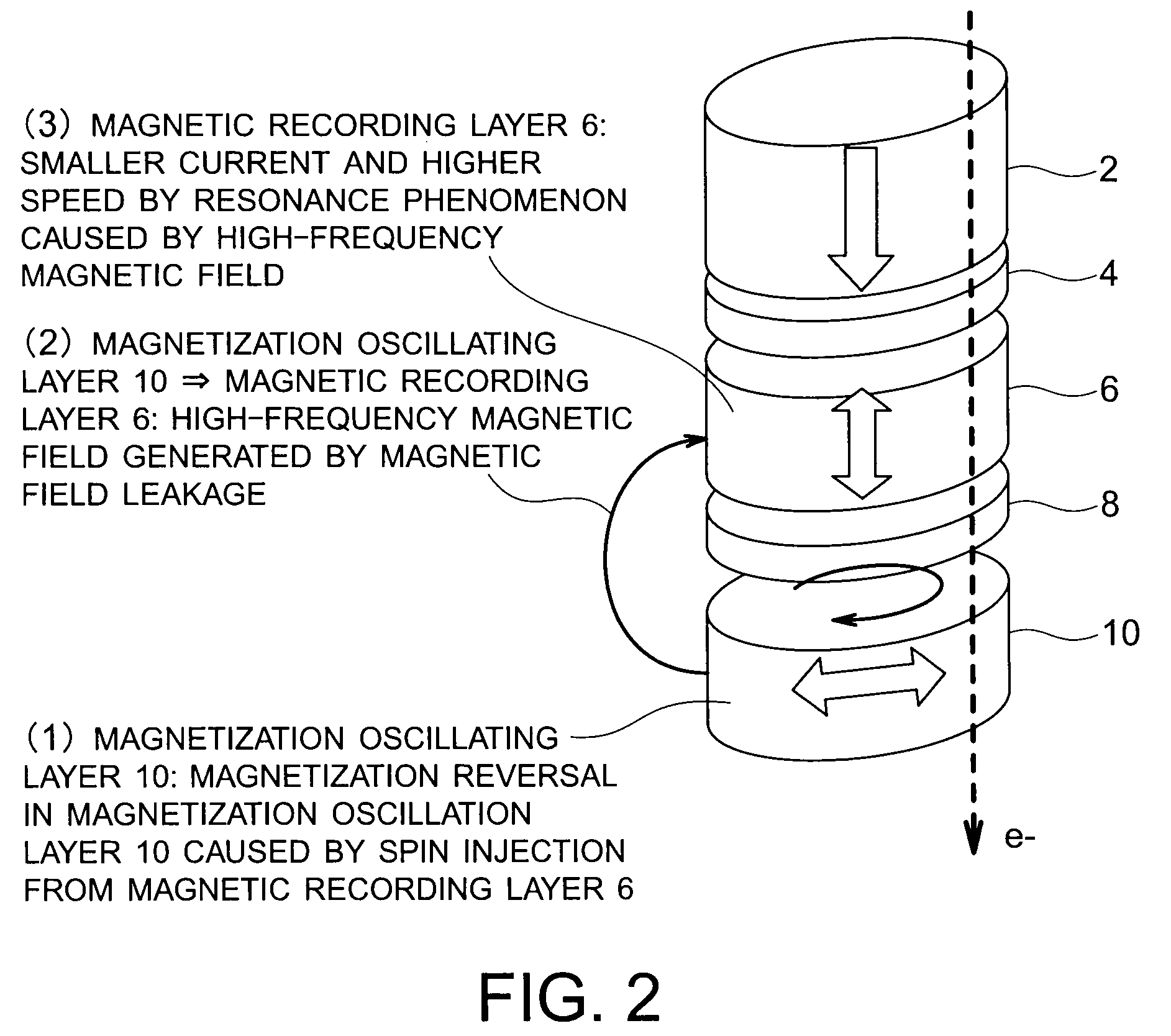 Magnetoresistance effect element and magnetic random access memory