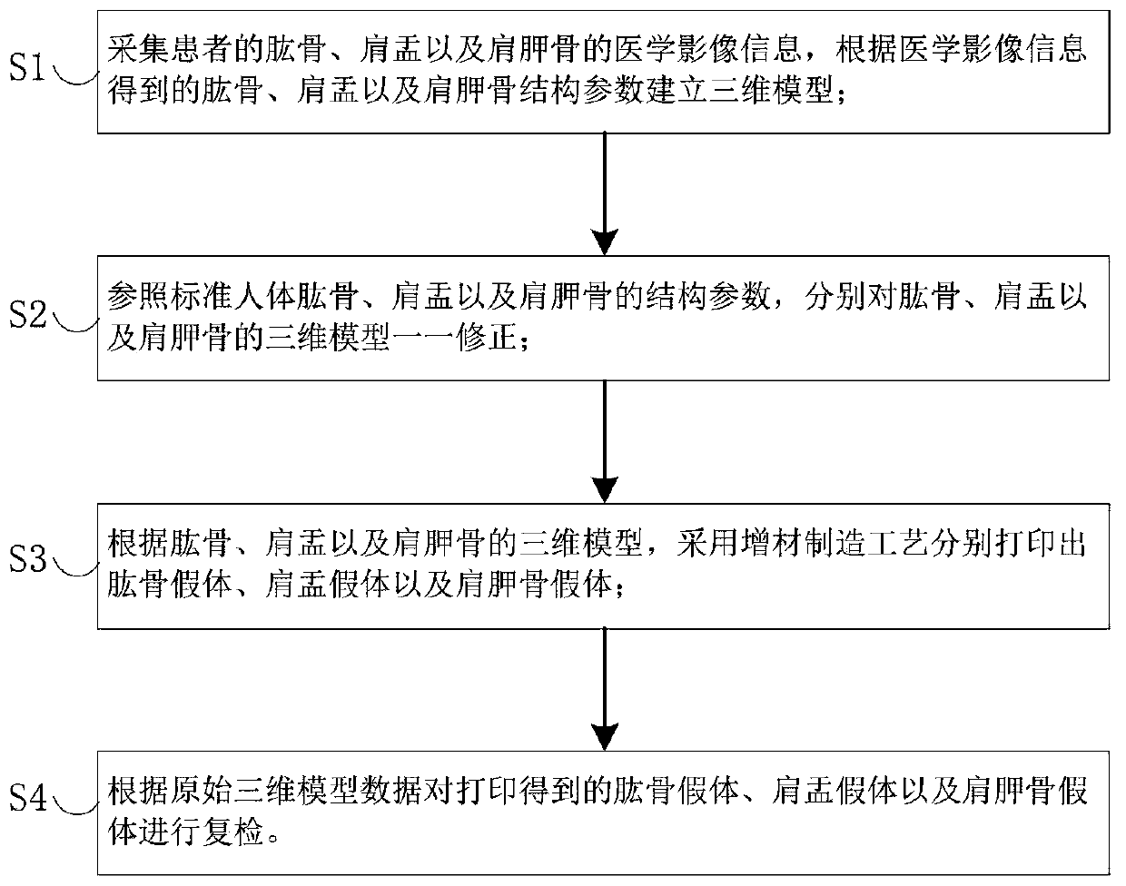 Assembly type shoulder joint prosthesis and manufacturing method thereof