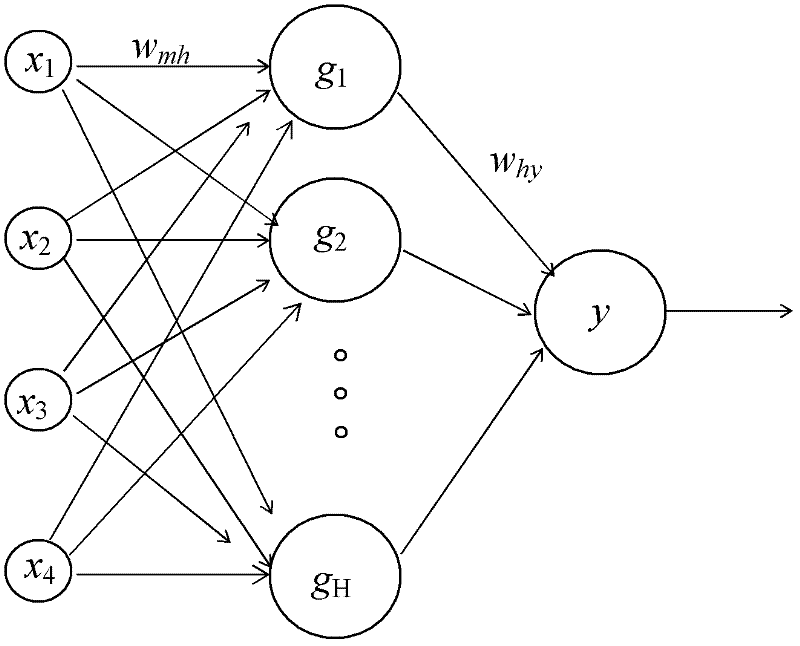 Artificial neural network-based method and device for automatically trimming grinding wheel of grinding machine