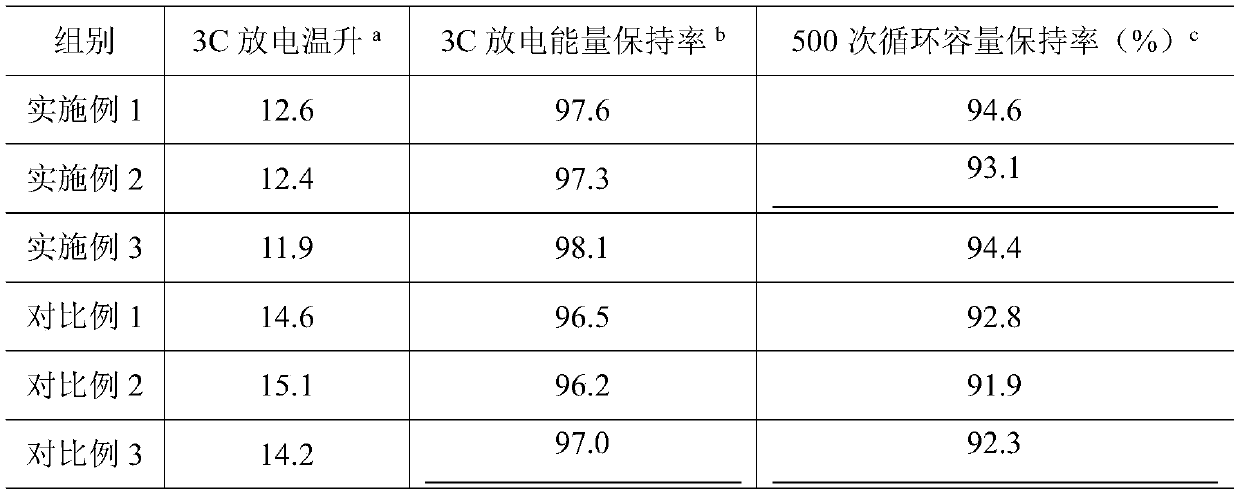 Preparation method of multi-layer coating pole piece